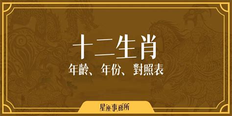 86年屬什麼|搞懂十二生肖年齡、西元年份，2024龍年你幾歲？